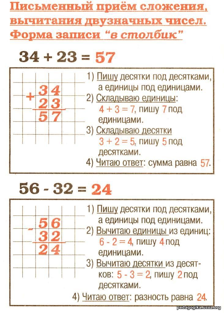 Примеры по математике 3 класс трехзначные числа