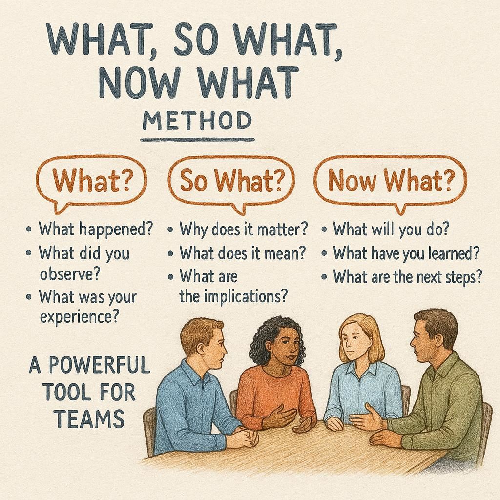 Метод «Что, ну и что, теперь что»: мощный инструмент для команд